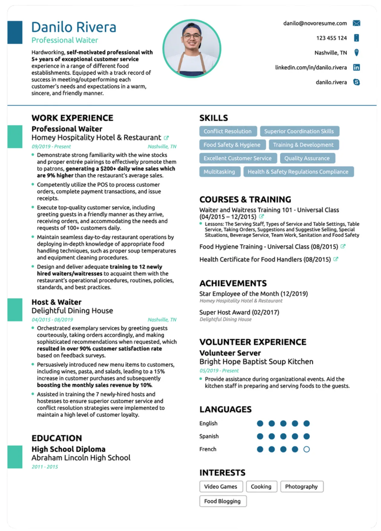 Professional Templates for Cover Letter